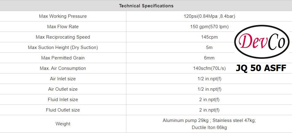 Diaphragm Pump JQ 50 ASFF Pompa Diafragma Devco 2"
