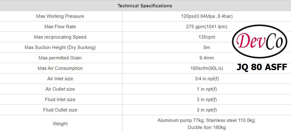 Diaphragm Pump JQ 80 ASFF Pompa Diafragma Devco 3"