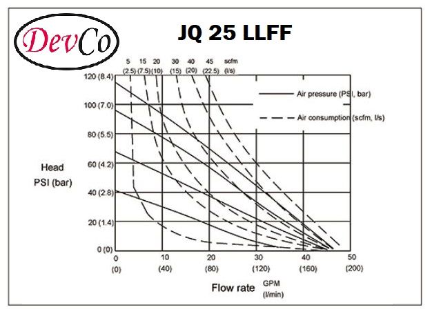 Diaphragm Pump JQ 25 LLFF Pompa Diafragma Devco 1"