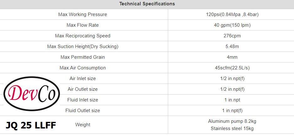 Diaphragm Pump JQ 25 LLFF Pompa Diafragma Devco 1"