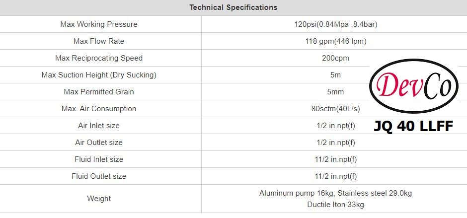 Diaphragm Pump JQ 40 LLFF Pompa Diafragma Devco 1,5"