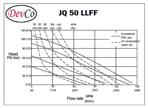 Diaphragm Pump JQ 50 LLFF Pompa Diafragma Devco 2"