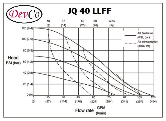 Diaphragm Pump JQ 40 LLFF Pompa Diafragma Devco 1,5"