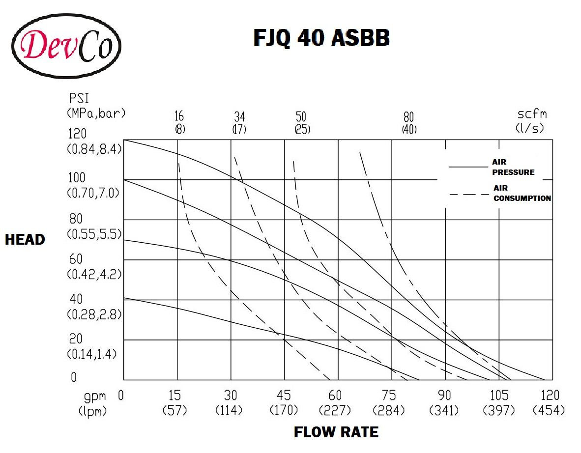 Pneumatic Powder Pump FJQ 40 Pompa Diafragma Devco 1,5"