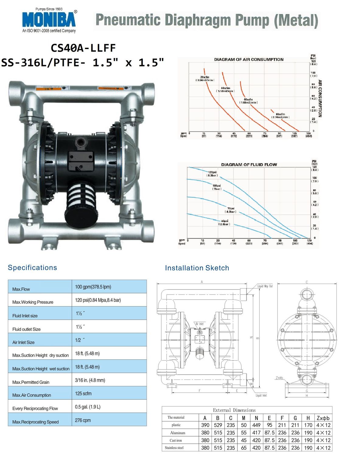 Diaphragm Pump CS 40A LLFF Pompa Diafragma Devco 1,5"