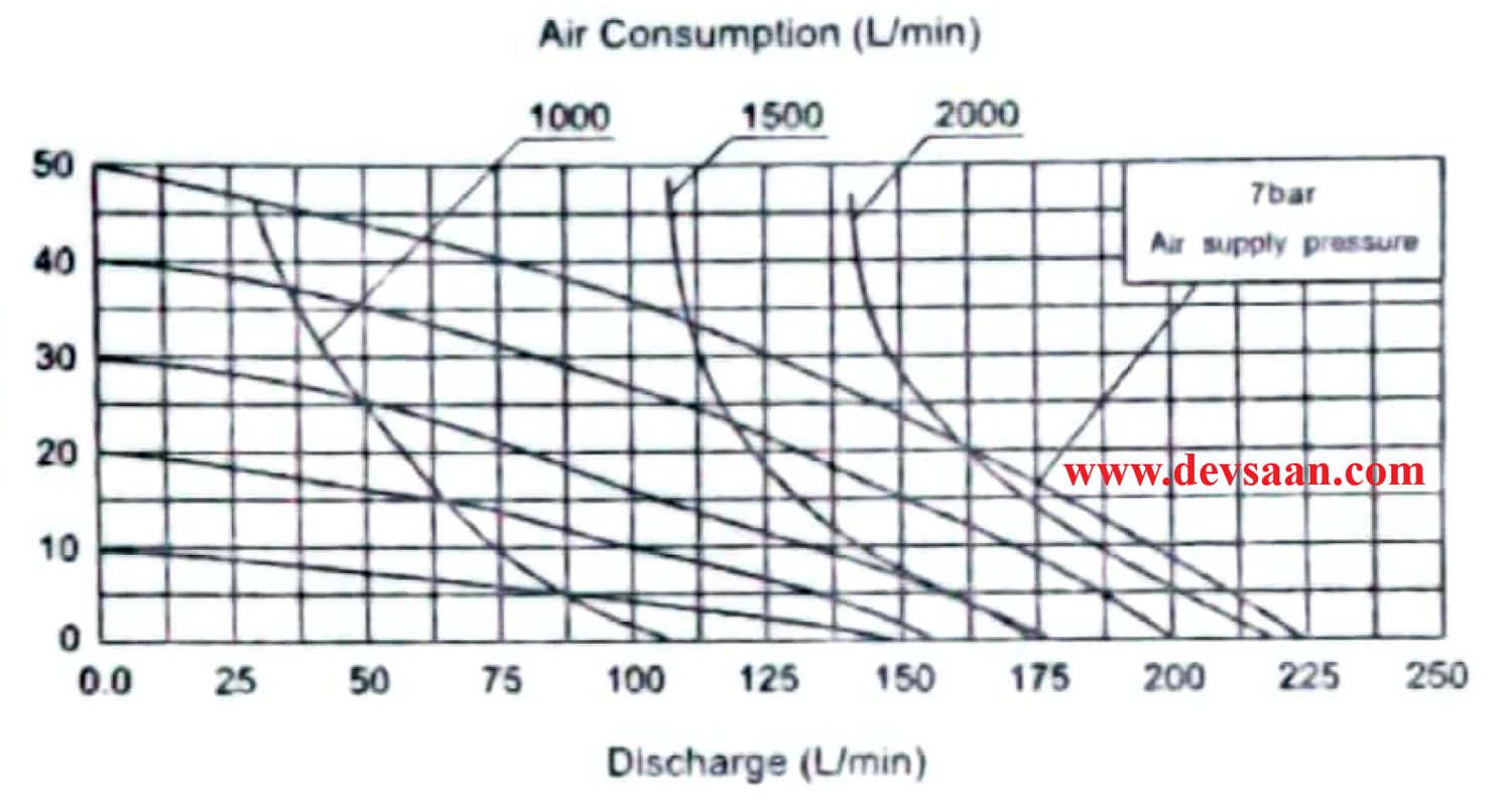 Diaphragm Pump QBY3-50PPF46 Pompa Diafragma QBY 2"
