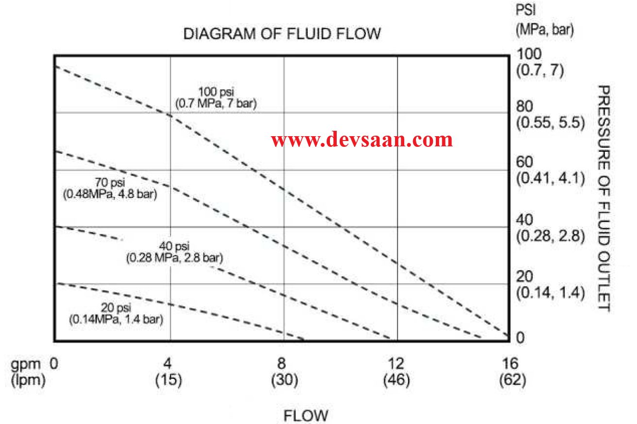 Diaphragm Pump QBY3-25PPF46 Pompa Diafragma QBY 1"