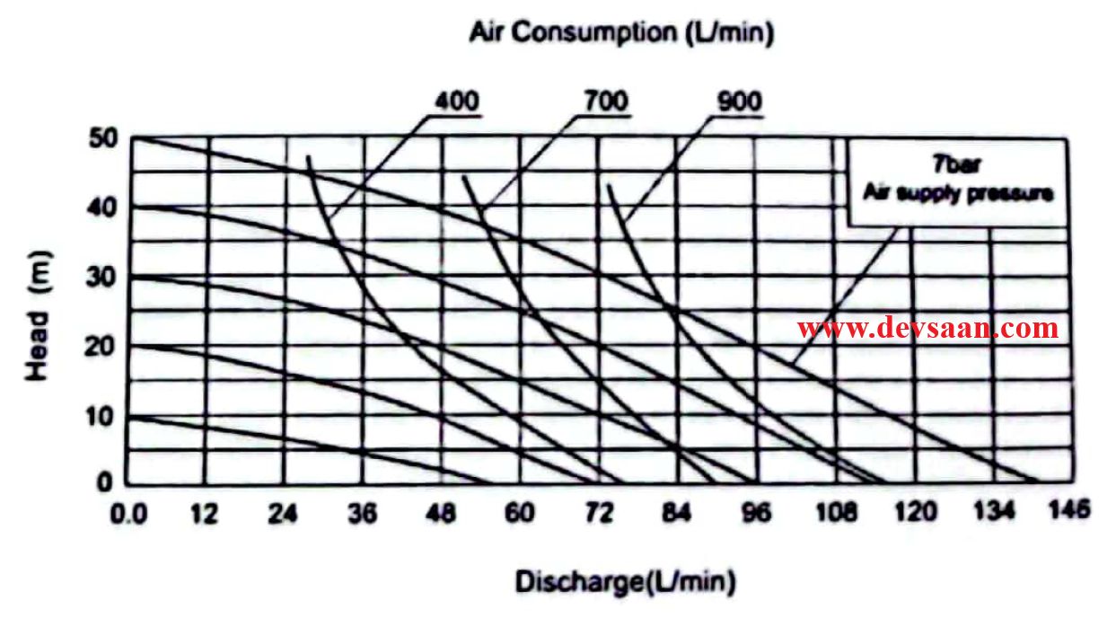 Diaphragm Pump QBY3-40PPF46 Pompa Diafragma QBY 1,5"