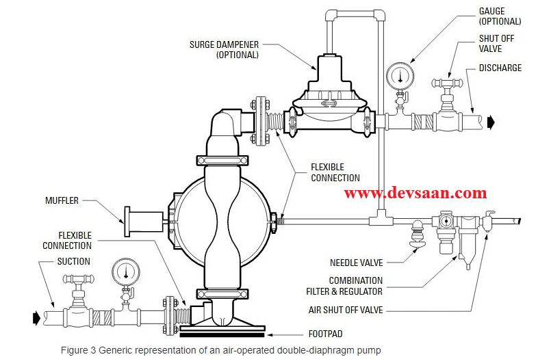 Diaphragm Pump QBY3-50PPF46 Pompa Diafragma QBY 2"