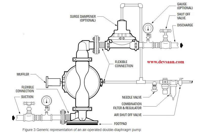 Diaphragm Pump QBY3-25L-ALB Pompa Diafragma QBY 1"