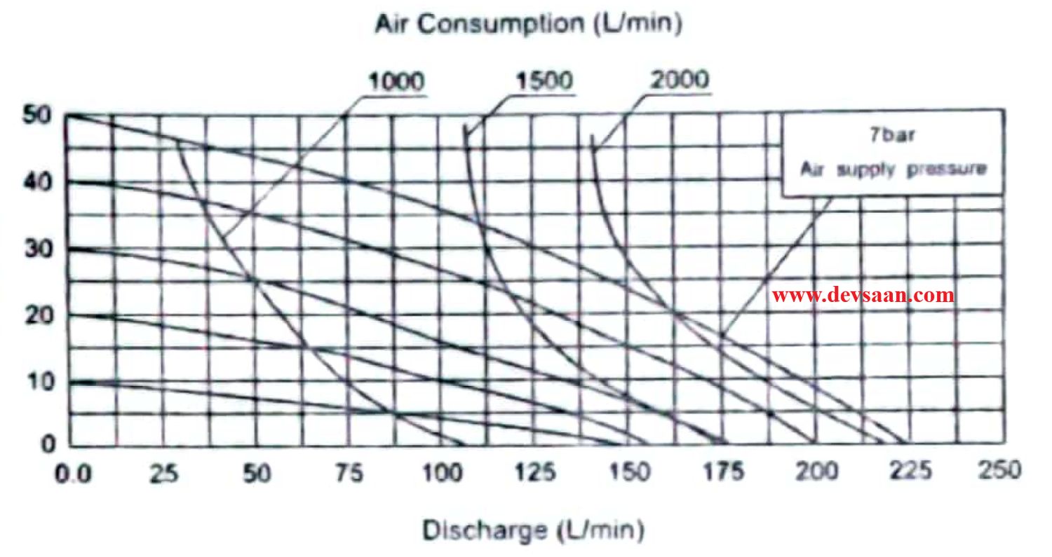 Diaphragm Pump QBY3-50L-ALB Pompa Diafragma QBY 2"