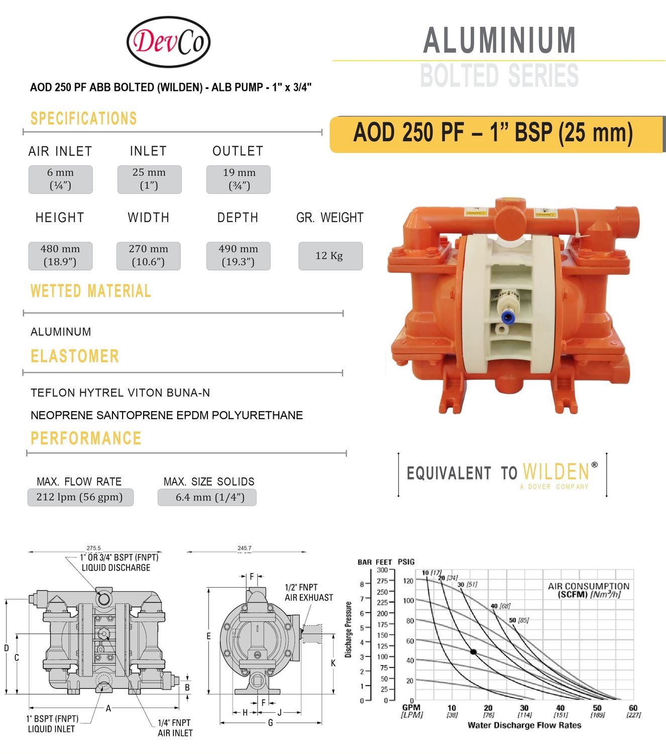 Wilden OEM Diaphragm Pump AOD 250 PF ABB Pompa Diafragma Devco 1"