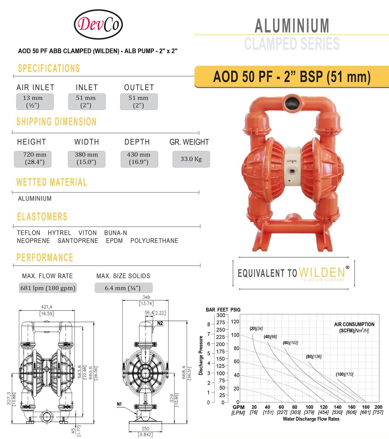 Wilden OEM Diaphragm Pump AOD 50 PF ABB Pompa Diafragma Devco 2"
