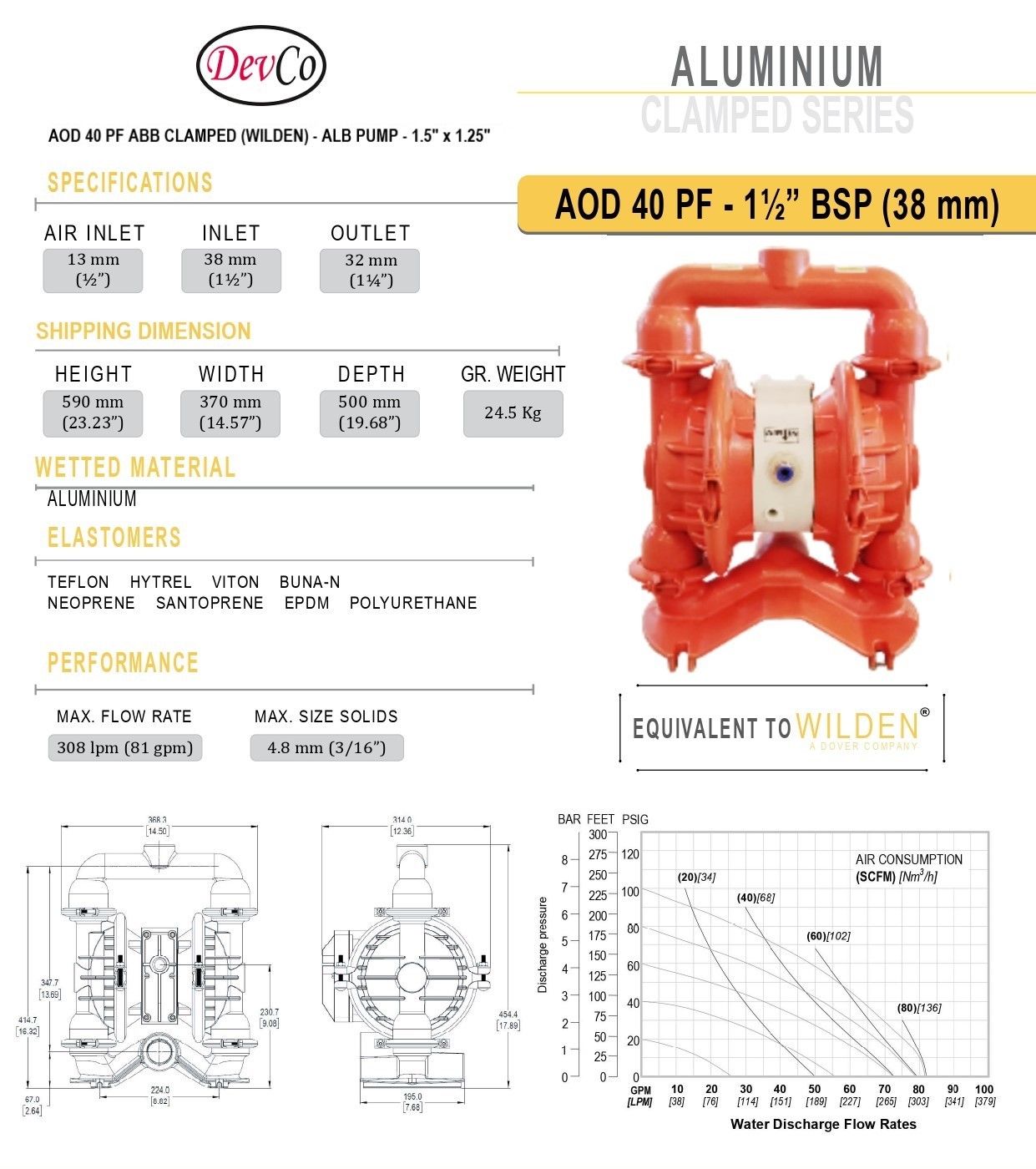 Wilden OEM Diaphragm Pump AOD 40 PF ABB Pompa Diafragma Devco 1,5"