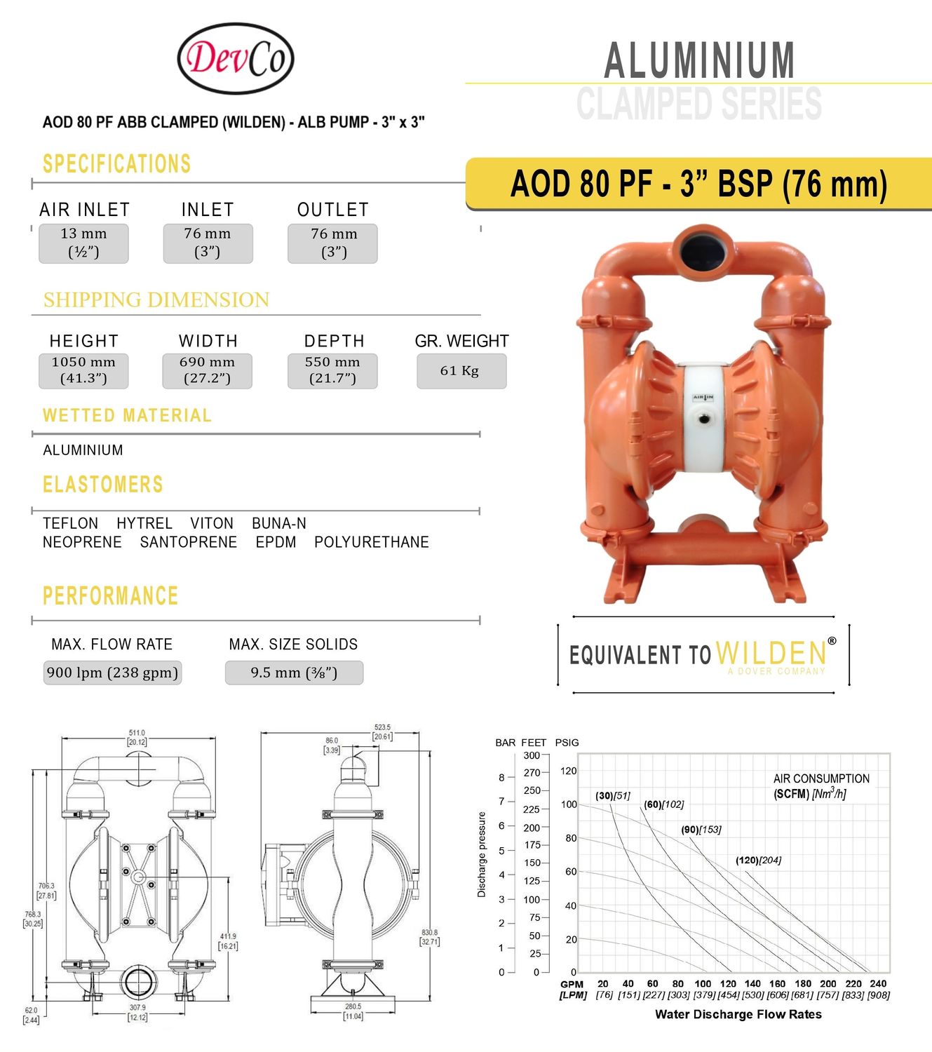 Wilden OEM Diaphragm Pump AOD 80 PF ABB Pompa Diafragma Devco 3"