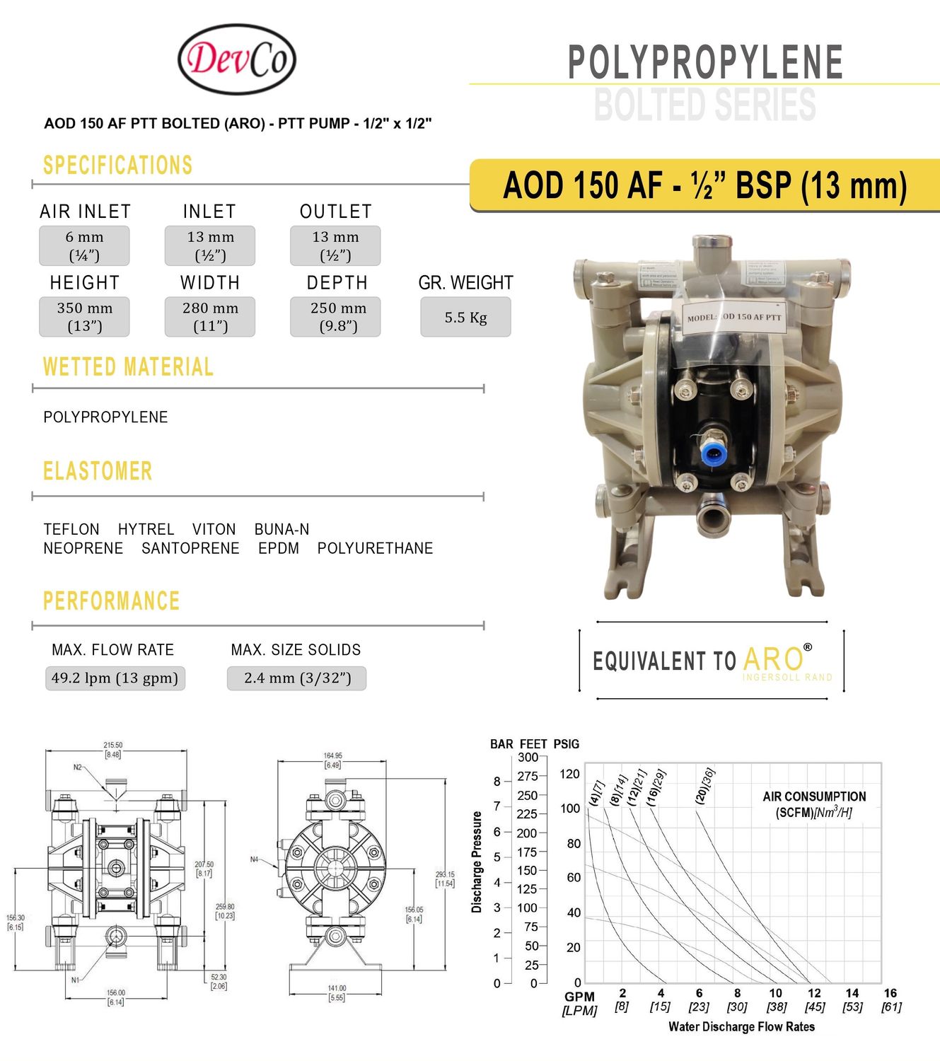 ARO OEM Diaphragm Pump AOD 150 AF PTT Pompa Diafragma Devco 1/2"