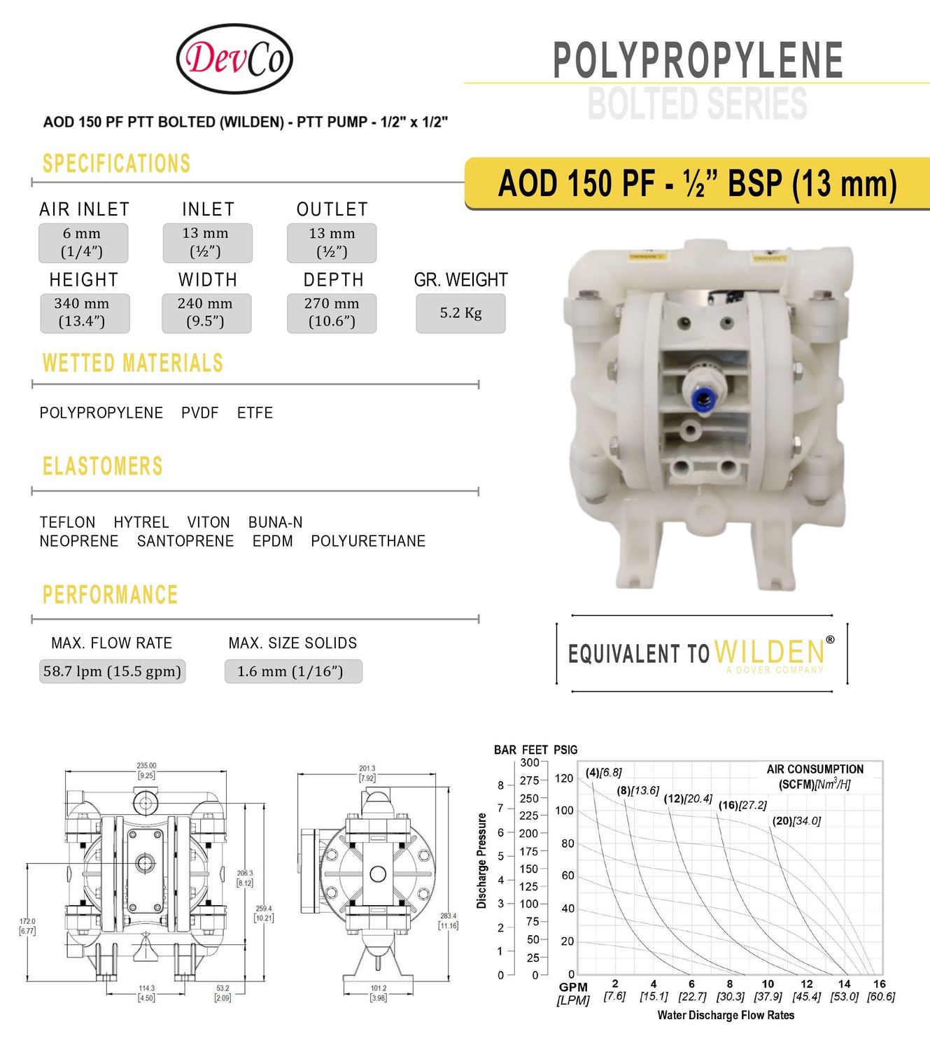 Wilden OEM Diaphragm Pump AOD 150 PF PTT Pompa Diafragma Devco 1/2"