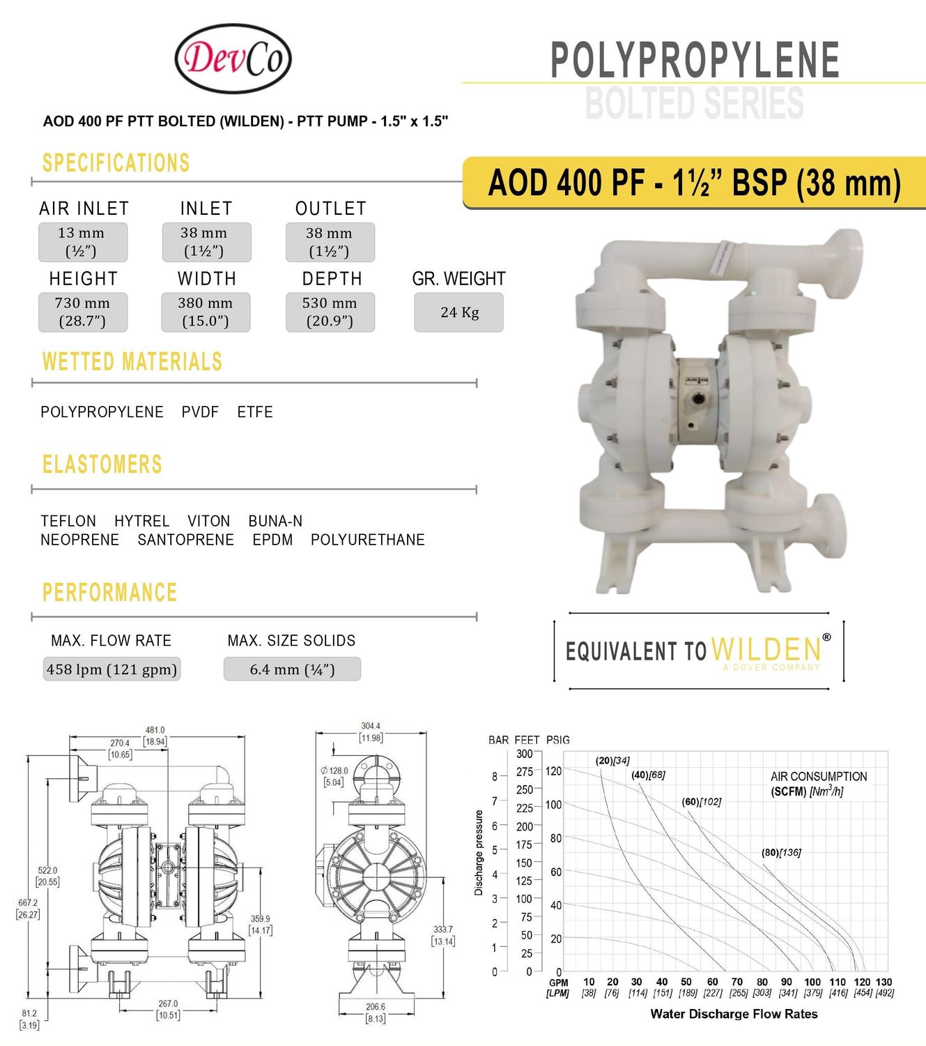 Wilden OEM Diaphragm Pump AOD 400 PF PTT Pompa Diafragma Devco 1,5" Flange