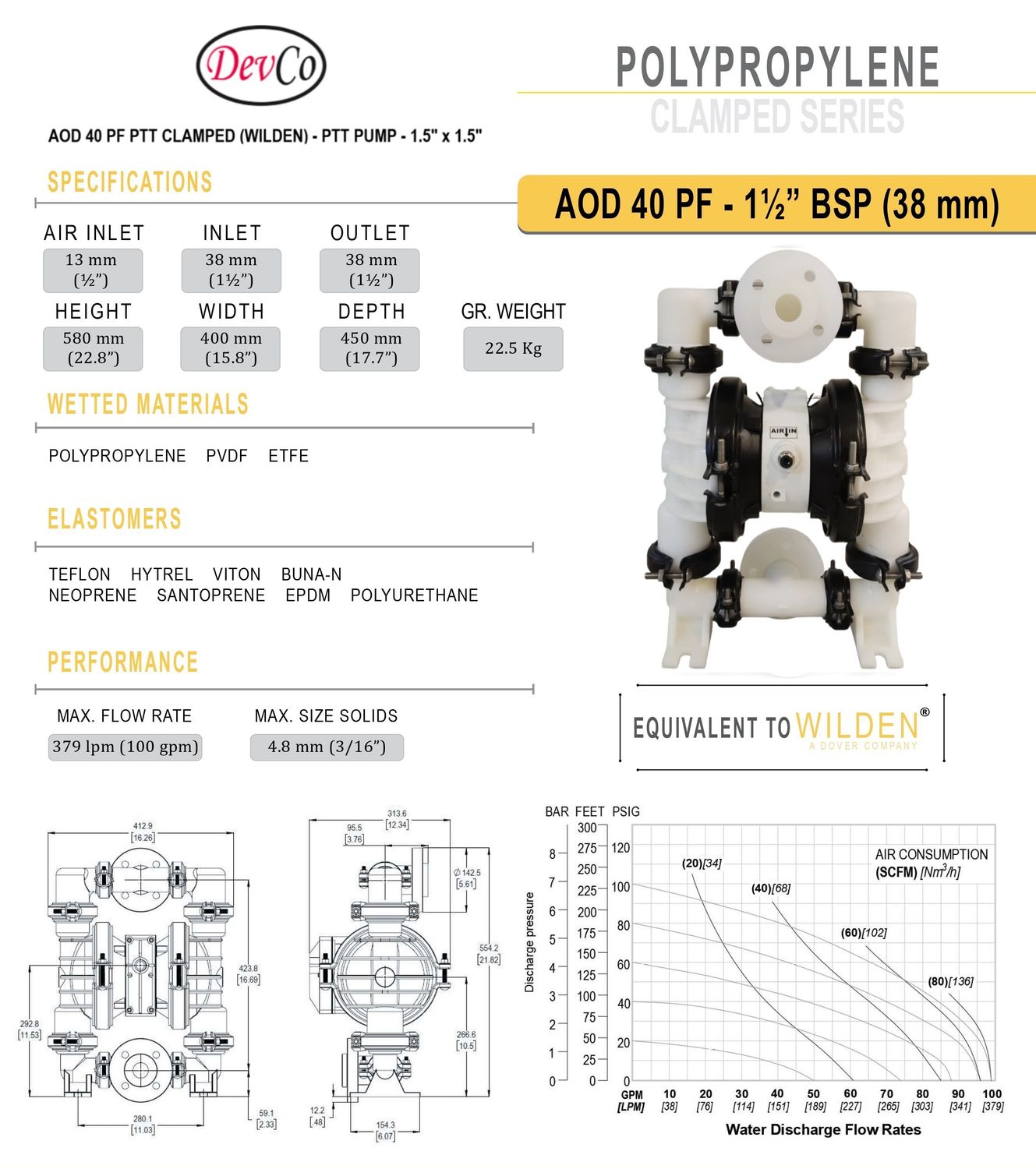 Wilden OEM Diaphragm Pump AOD 40 PF PTT Pompa Diafragma Devco 1,5" Flange