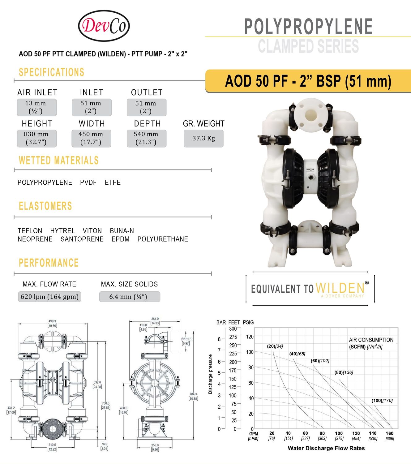 Wilden OEM Diaphragm Pump AOD 50 PF PTT Pompa Diafragma Devco 2" Flange