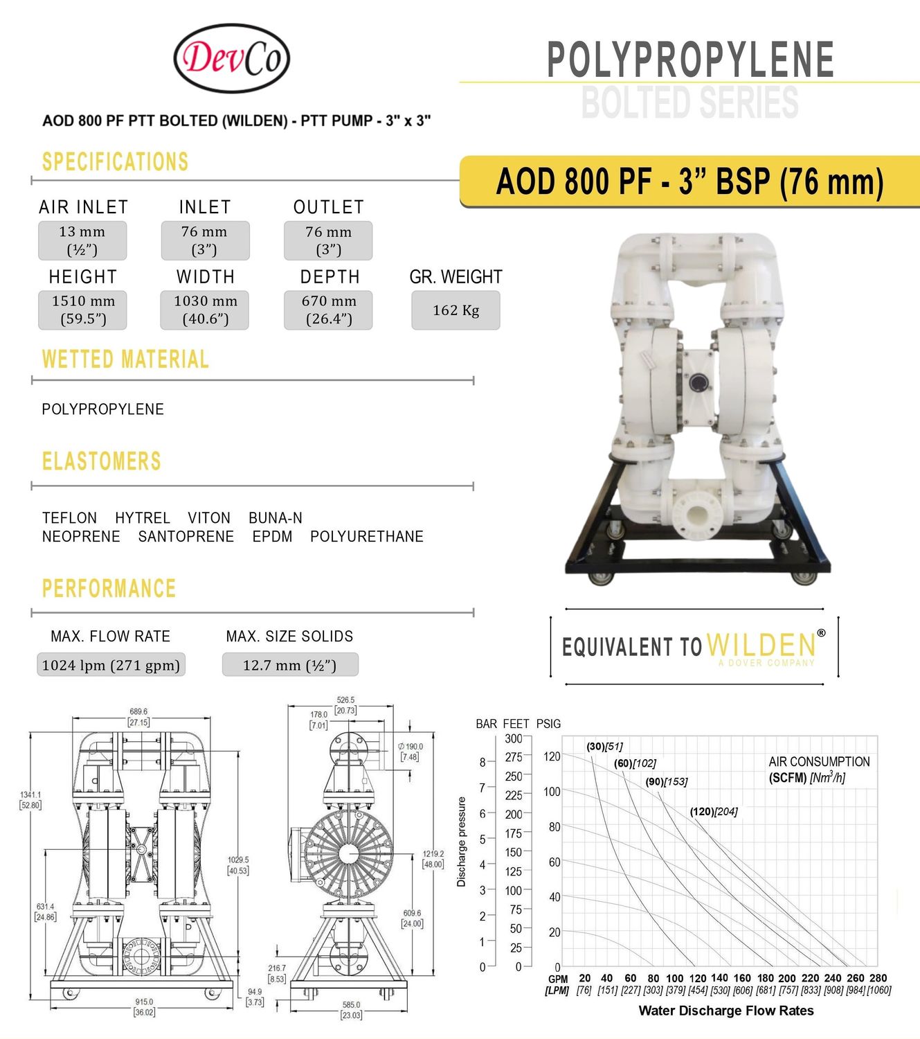 Wilden OEM Diaphragm Pump AOD 800 PF PTT Pompa Diafragma Devco 3" Flange