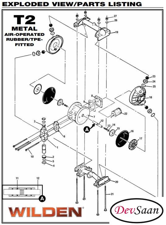 Diaphragm Pump T2 ALN Pompa Diafragma Wilden 1"