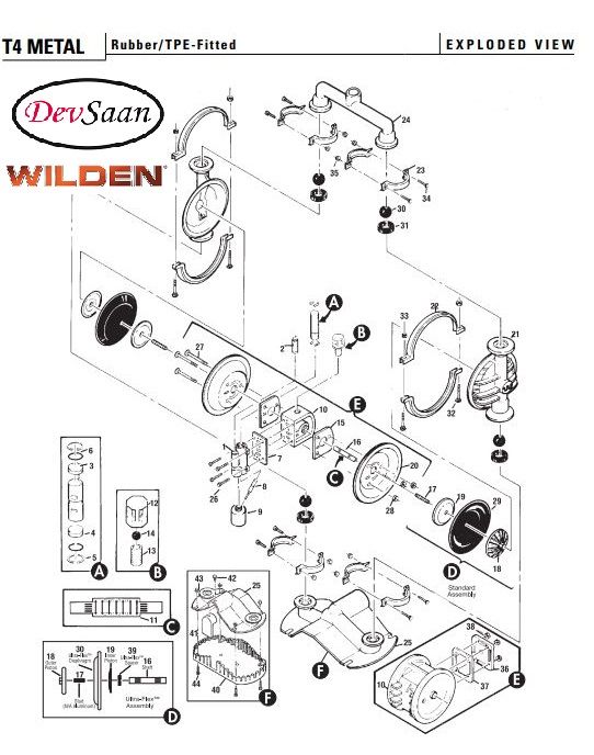 Diaphragm Pump T4 ALN Pompa Diafragma Wilden 1,5"