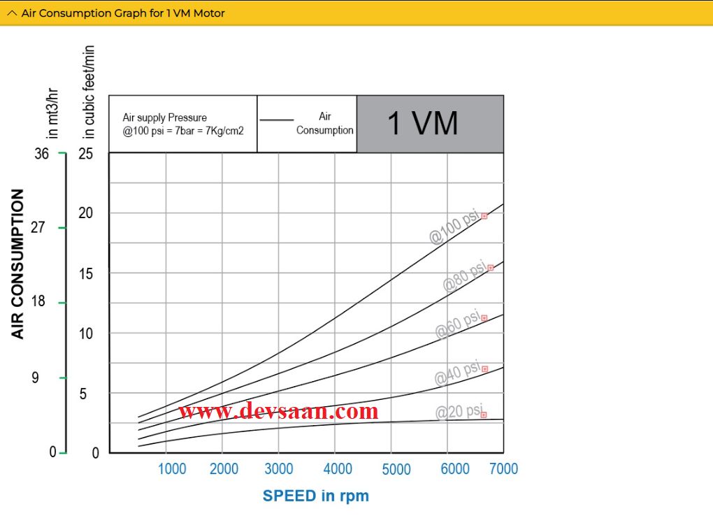 Vane Air Motor 1VM 0.45 Hp