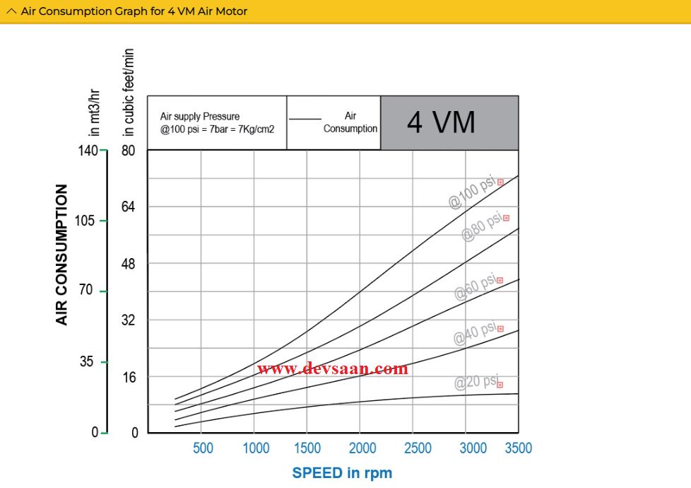 Vane Air Motor 4VM 1.7 Hp