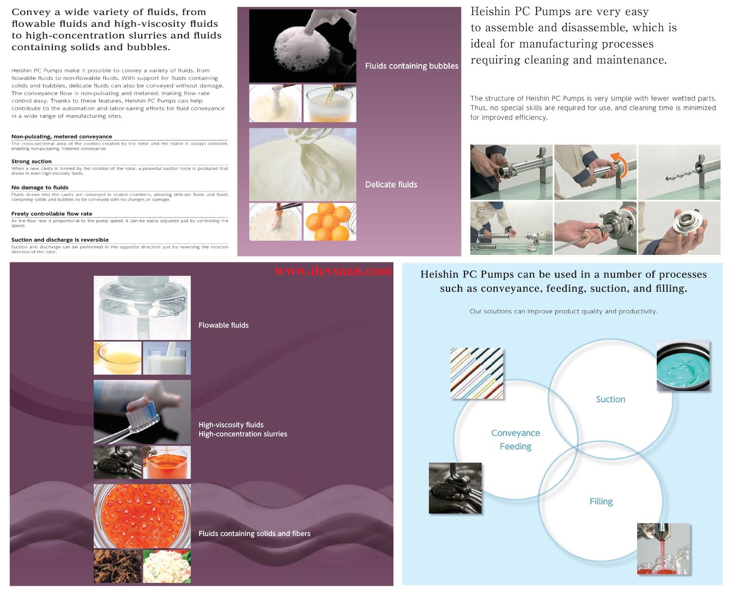 Pompa Ulir NBL15FX Sanitary Screw Pump