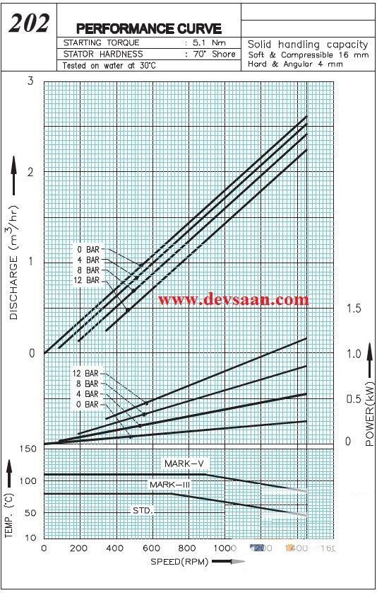 Pompa Ulir CN 202 Double Stage Screw Pump
