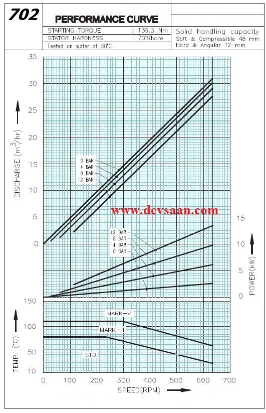Pompa Ulir CN 702 Double Stage Screw Pump
