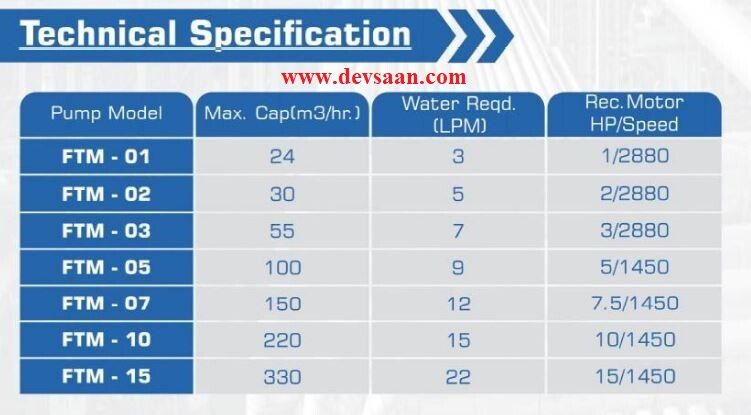 Pompa Vakum Monoblok FTM-7 Liquid Ring Vacuum Pump