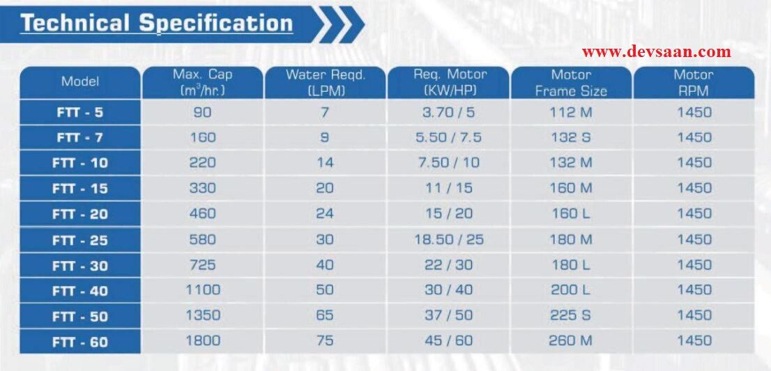 Pompa Vakum FTT-7 Two Stage Liquid Ring Vacuum Pump