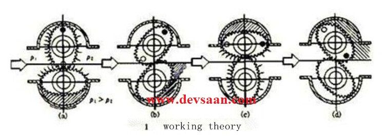 OGM-E-25 Aluminium Digital Electronic Flow Meter