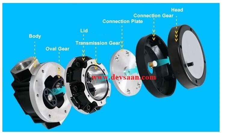 OGM-40a Aluminium Digital Electronic Flow Meter