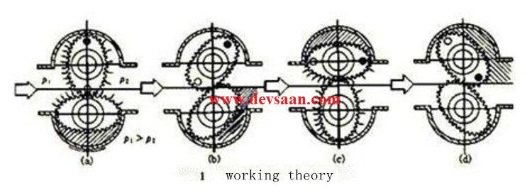 OGM-40a Aluminium Digital Electronic Flow Meter