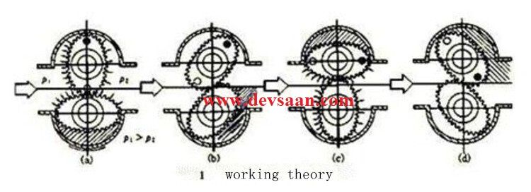 OGM-50m Aluminium Analog Flow Meter