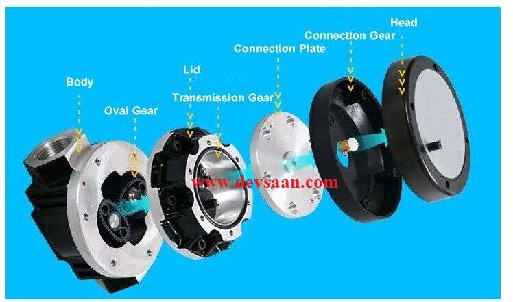 OGM-50m Aluminium Analog Flow Meter