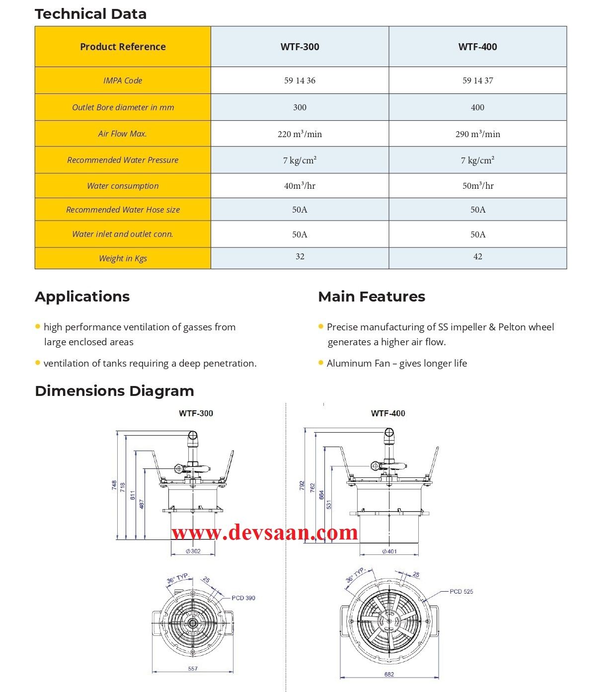 Water Driven Gas Freeing Fan 12" - WTF-300 - IMPA 59 14 36