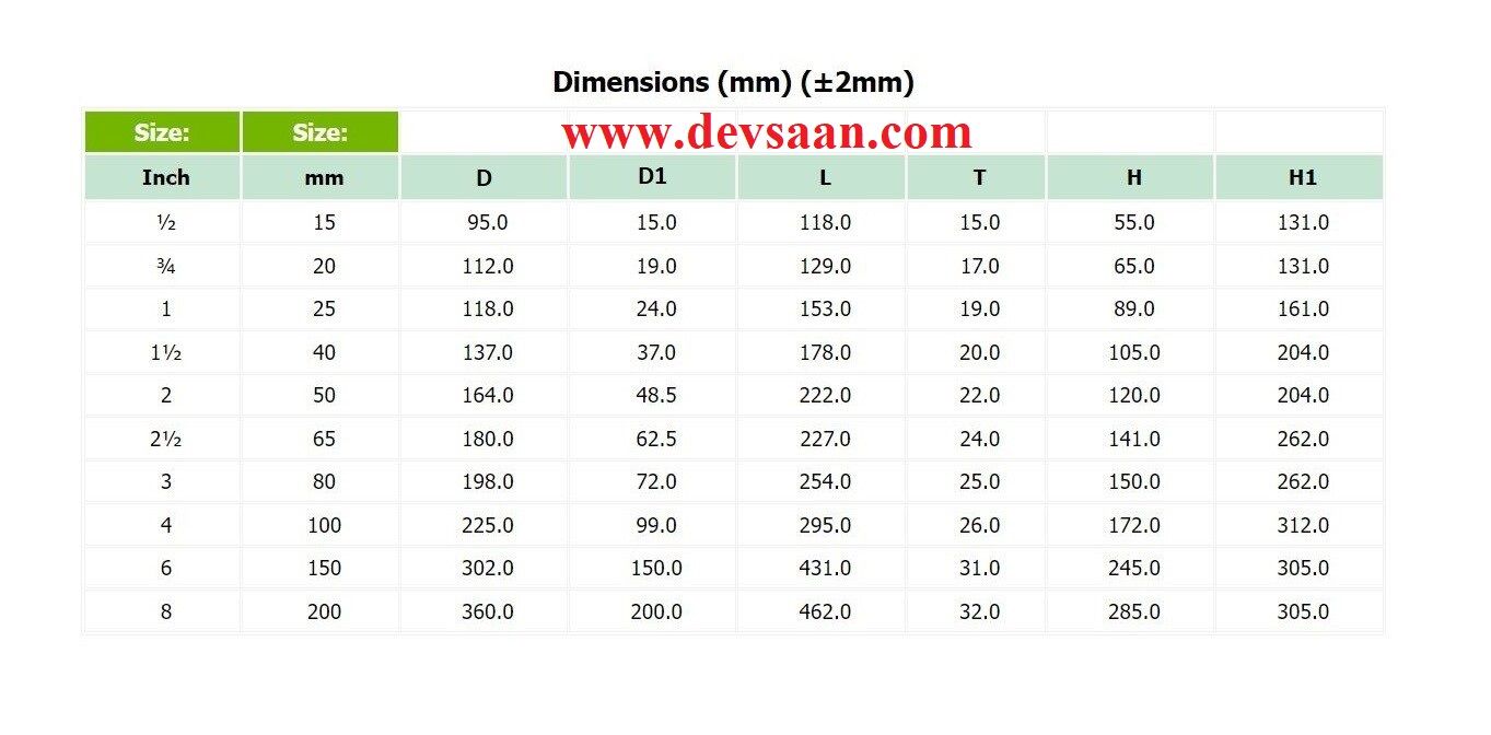 Ball Valve Polypropylene 3/4" x 3/4" Flange ANSI B.16.5 Class #150
