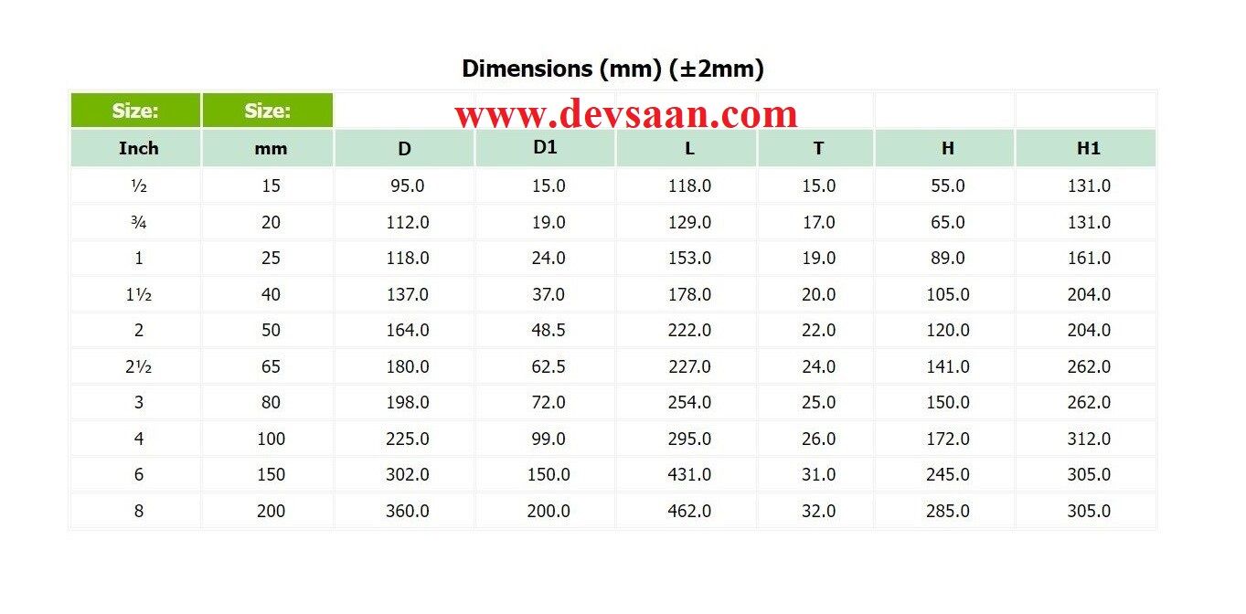Ball Valve Polypropylene 4" x 4" Flange PN16