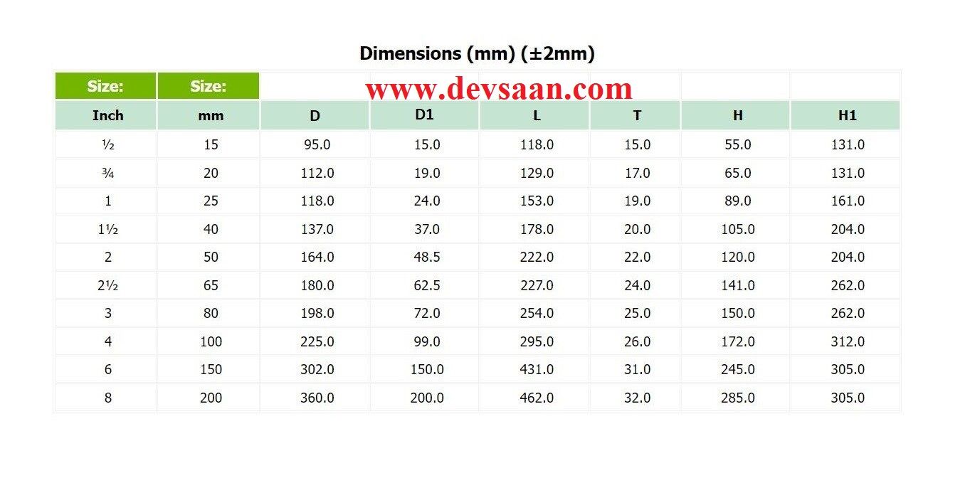 Ball Valve PVDF 1/2" x 1/2" Flange Universal Standard