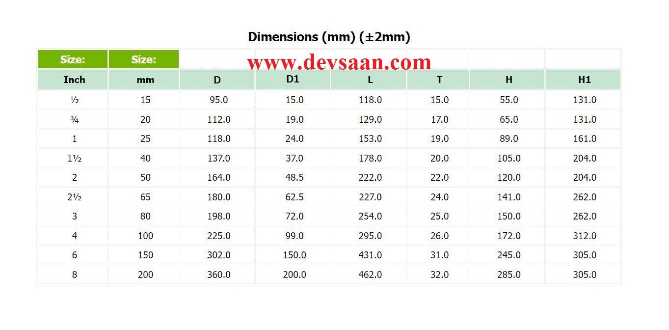 Ball Valve PVDF 3" x 3" Flange Universal Standard