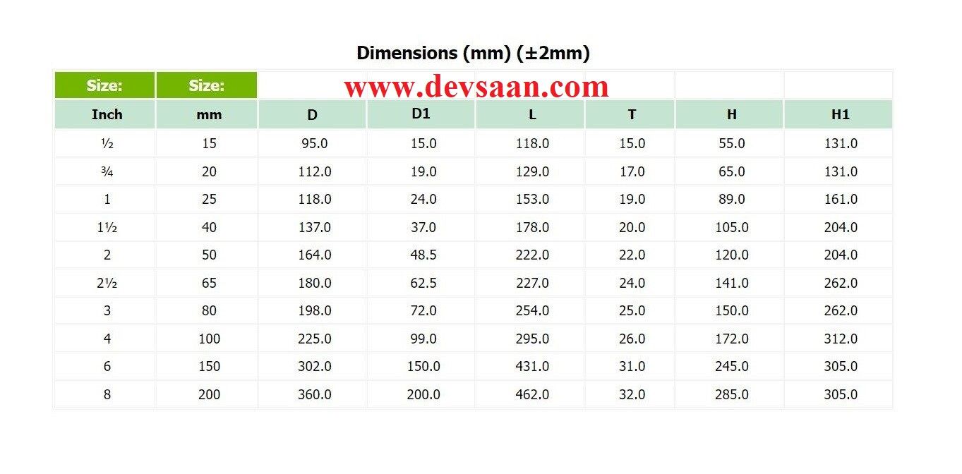 Ball Valve Polypropylene 1" x 1" BSPT Thread