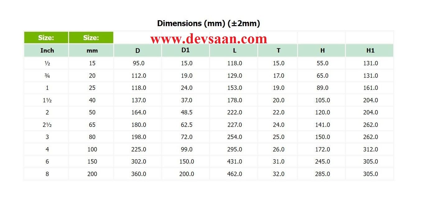 Ball Valve Polypropylene 1,5" x 1,5" BSPT Thread