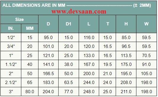 Diaphragm Valve PP 1,5" x 1,5" Flange ANSI B.16.5 Class #150
