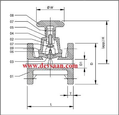 Diaphragm Valve PP 2,5" x 2,5" Flange ANSI B.16.5 Class #150