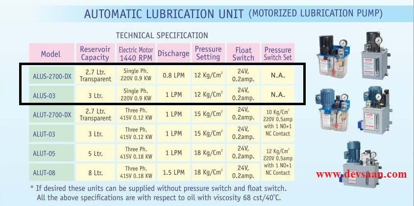 Lubrication Motorized Unit ALUS-03 Pompa Pelumasan Otomatis
