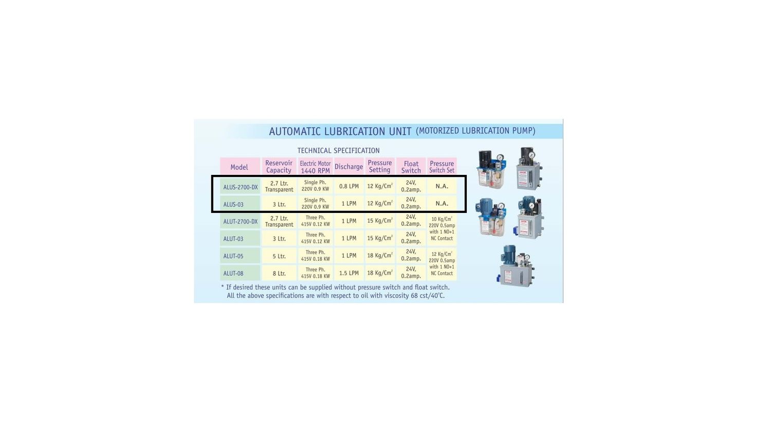 Lubrication Motorized Unit ALUS-2700-DX Pompa Pelumasan Otomatis